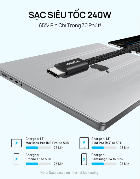 Cáp Sạc Nhanh Anker Zolo PD 240W Type-C to Type-C