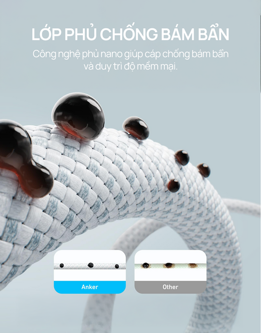 Cáp Sạc Nhanh Anker Zolo PD 240W Type-C to Type-C