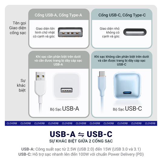 Cáp Sạc Nhanh iPhone -  Baseus Cafule Series Metal, PD-20W, Type-C to Lighting